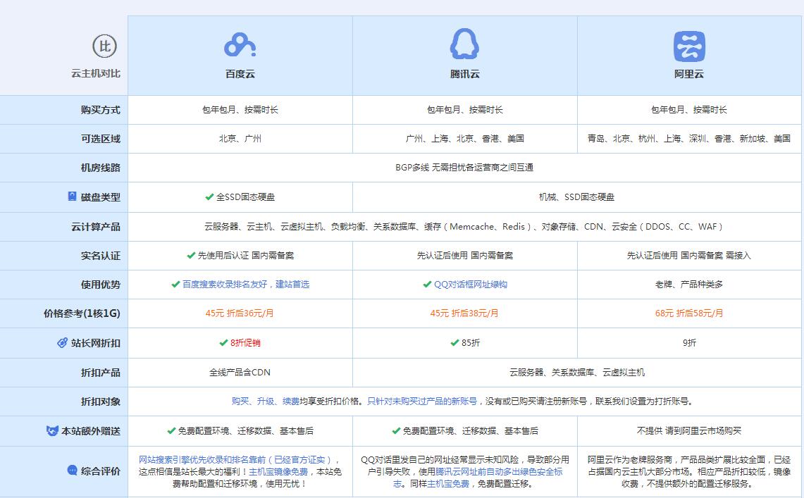 雷波云主机代理对比.jpg